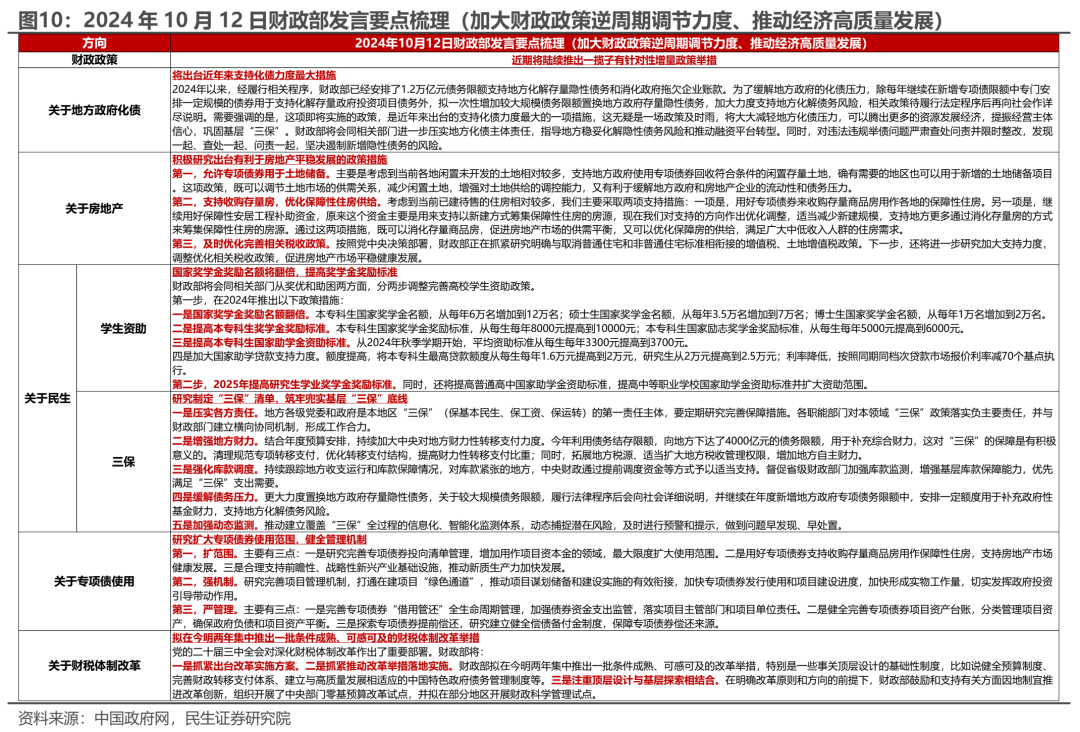 民生证券评A股行情：冷静的故事更动听-第6张图片-领航者区块链资讯站