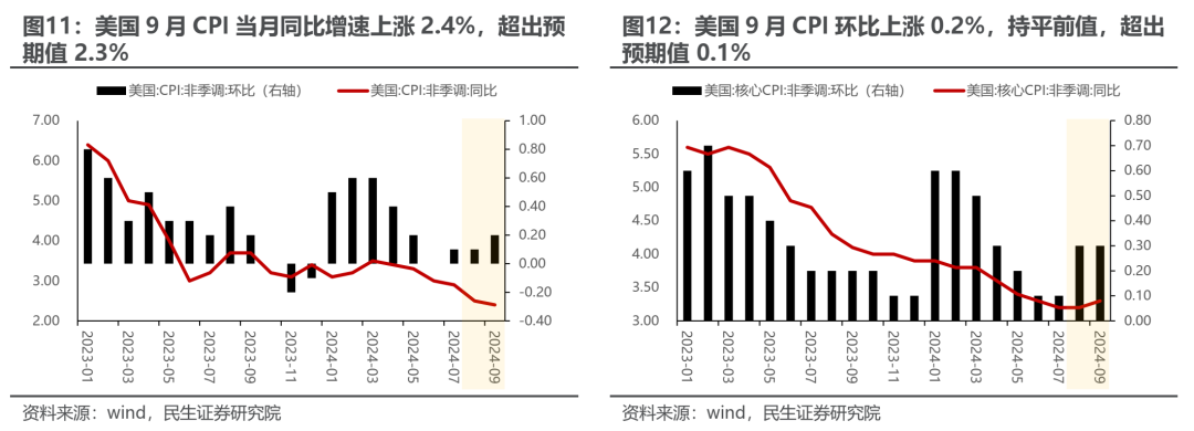 民生证券评A股行情：冷静的故事更动听-第7张图片-领航者区块链资讯站