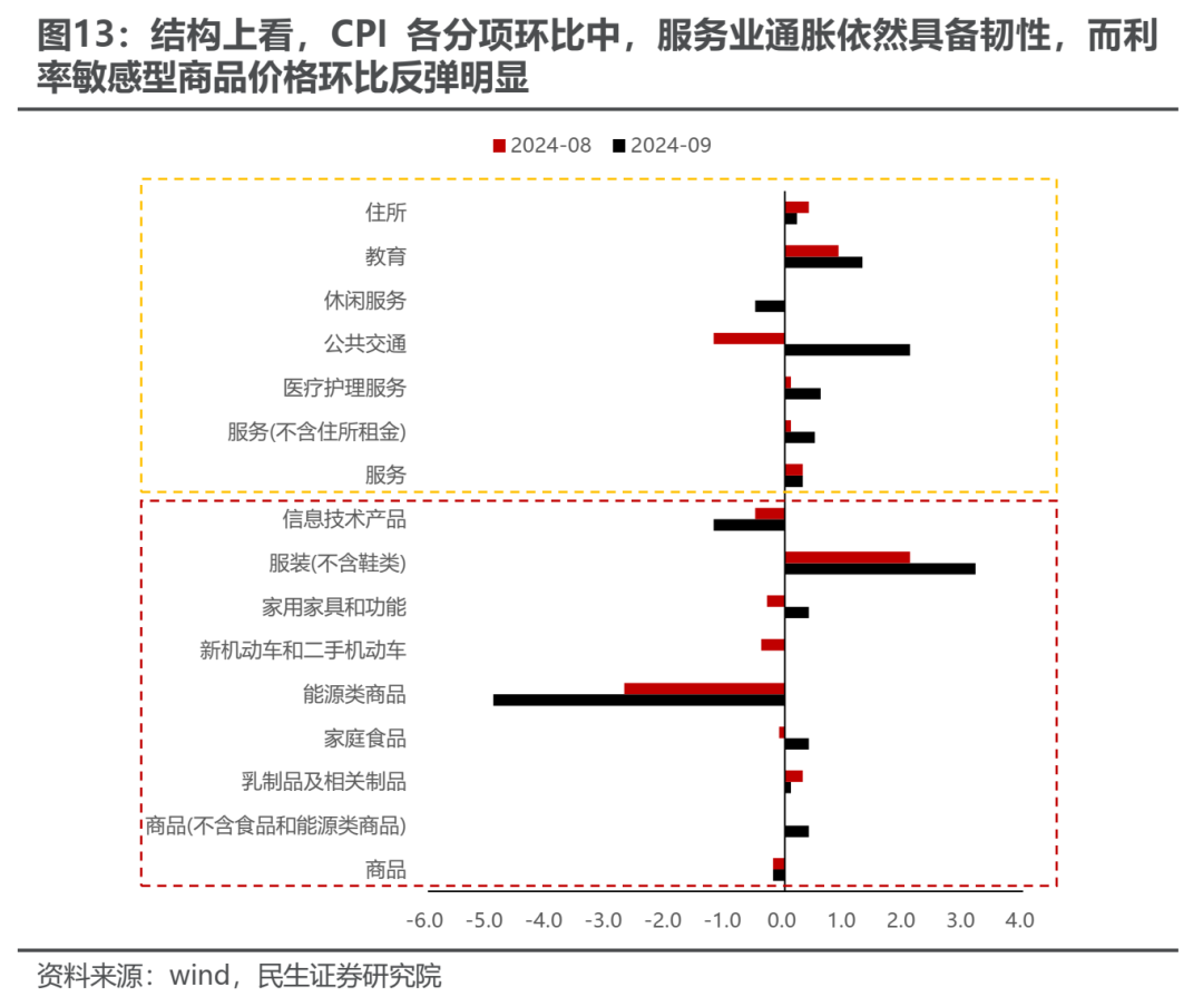 民生证券评A股行情：冷静的故事更动听-第8张图片-领航者区块链资讯站