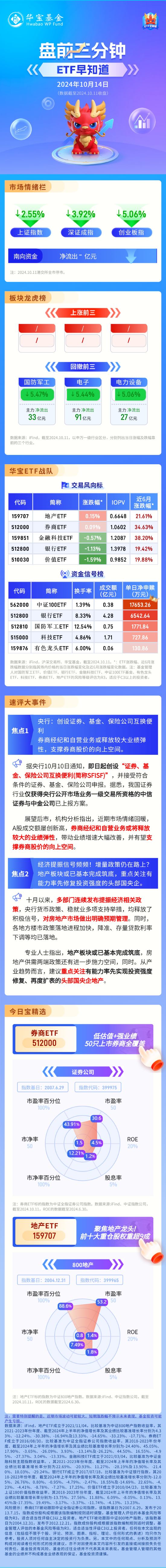 【盘前三分钟】10月14日ETF早知道-第1张图片-领航者区块链资讯站