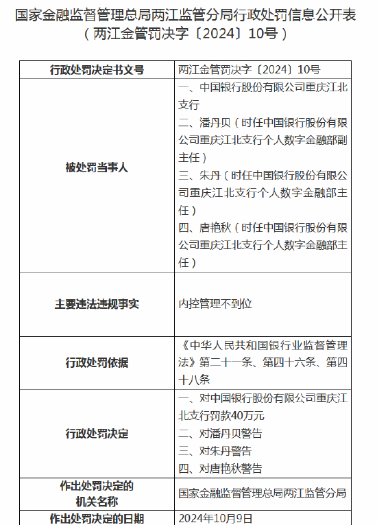 中国银行重庆江北支行被罚40万元：因内控管理不到位-第1张图片-领航者区块链资讯站