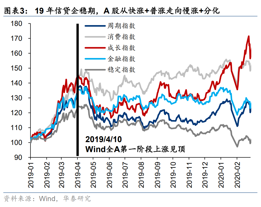 中国资产重估或进入第二阶段 这两大视角解析后续走势-第4张图片-领航者区块链资讯站