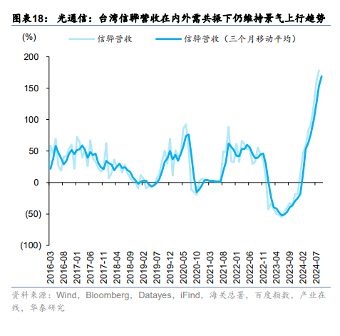 中国资产重估或进入第二阶段 这两大视角解析后续走势-第11张图片-领航者区块链资讯站