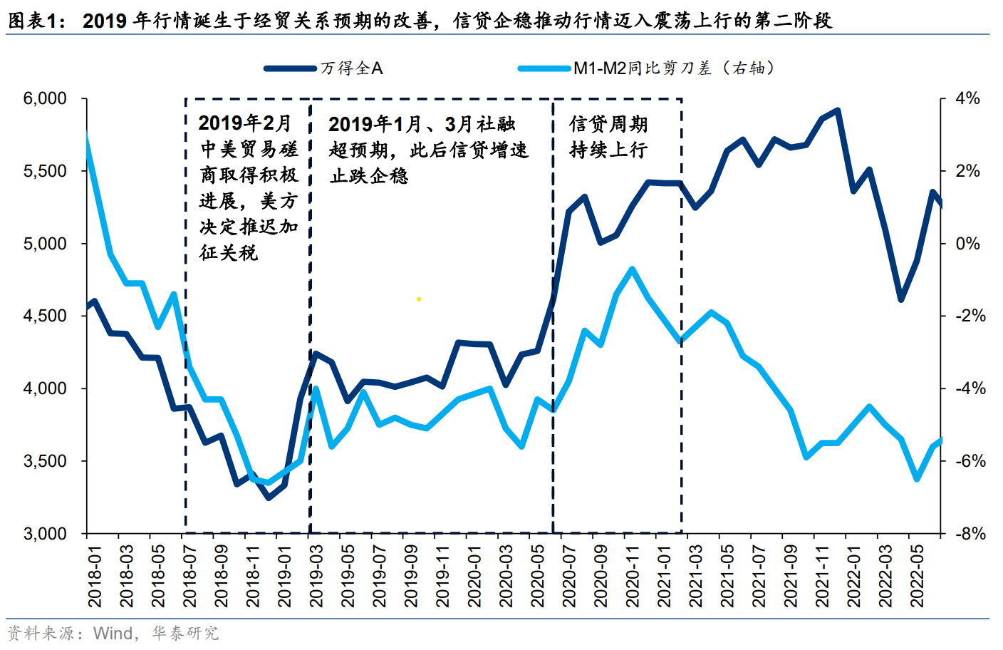 中国资产重估或进入第二阶段 这两大视角解析后续走势-第2张图片-领航者区块链资讯站