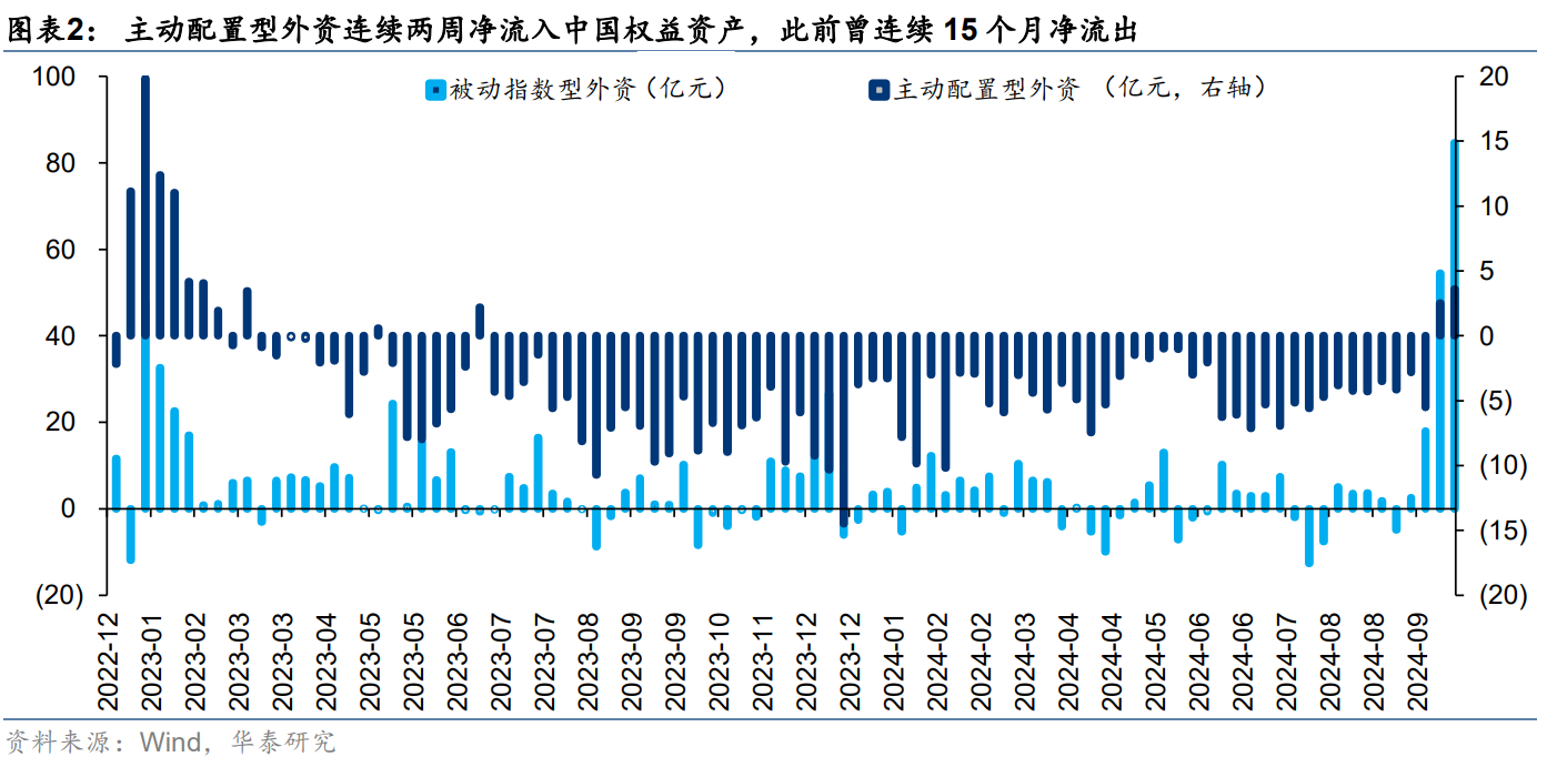 中国资产重估或进入第二阶段 这两大视角解析后续走势-第3张图片-领航者区块链资讯站