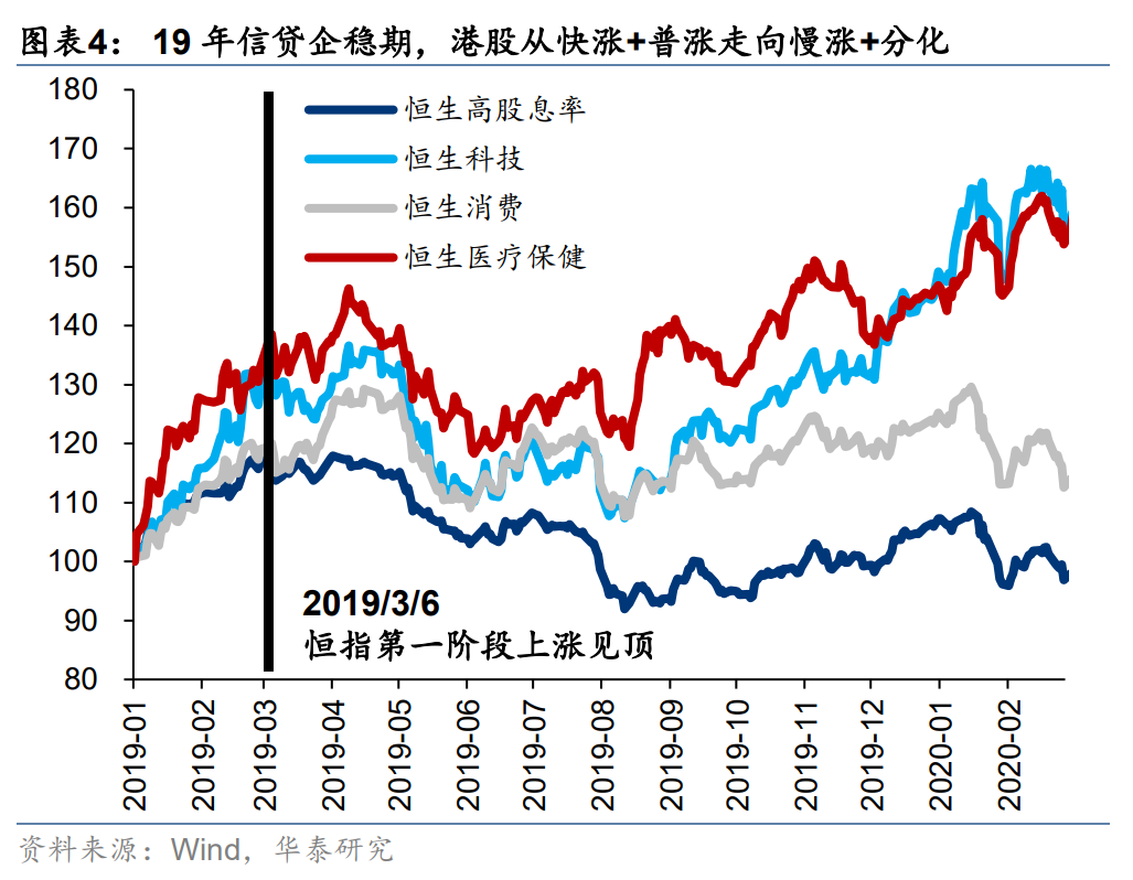 中国资产重估或进入第二阶段 这两大视角解析后续走势-第5张图片-领航者区块链资讯站