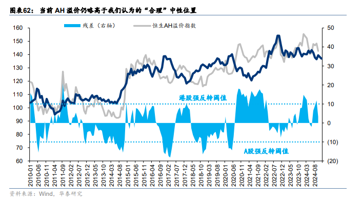 中国资产重估或进入第二阶段 这两大视角解析后续走势-第16张图片-领航者区块链资讯站