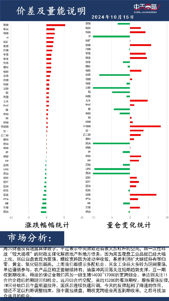 中天策略:10月15日市场分析-第2张图片-领航者区块链资讯站