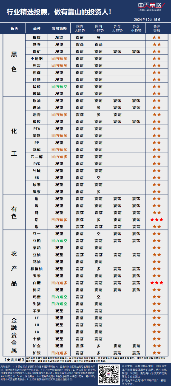 中天策略:10月15日市场分析-第3张图片-领航者区块链资讯站