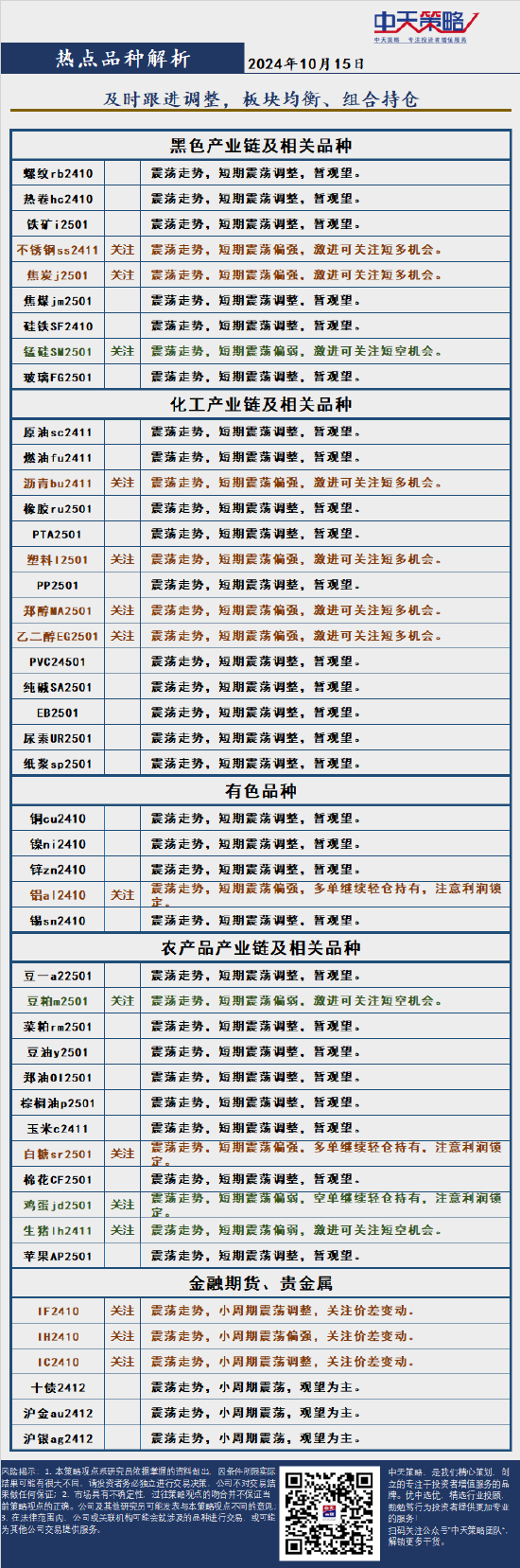 中天策略:10月15日市场分析-第4张图片-领航者区块链资讯站