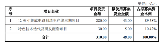 新芯股份IPO：去年净利润大降45%，毛利率波动大，拟募资48亿-第5张图片-领航者区块链资讯站