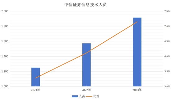 连续三年异常经营，由中信证券CIO执掌！-第5张图片-领航者区块链资讯站