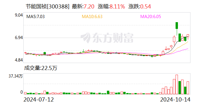 节能国祯：长江环保集团及其一致行动人三峡资本拟协议转让10.72%公司股份-第1张图片-领航者区块链资讯站