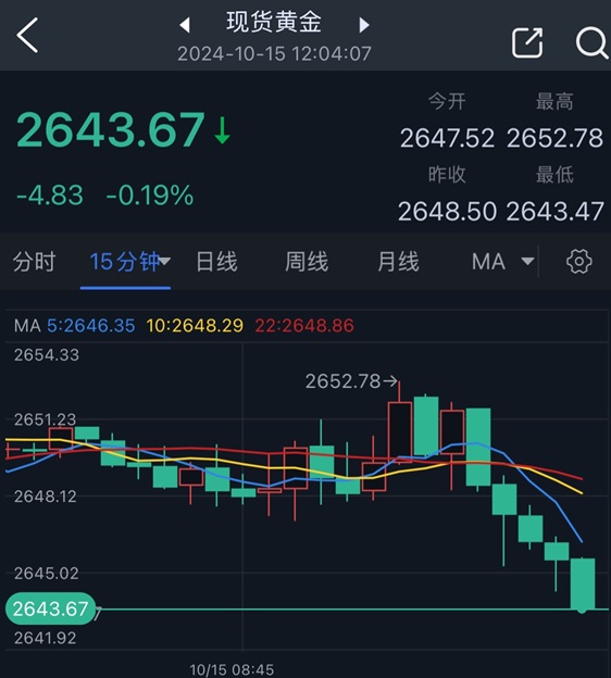 传伊朗秘密联系以色列！金价短线突然跳水近10美元-第1张图片-领航者区块链资讯站