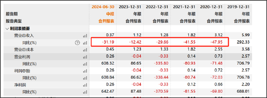 南华仪器保壳迫在眉睫？并表嘉得力 标的业绩已大变脸-第1张图片-领航者区块链资讯站