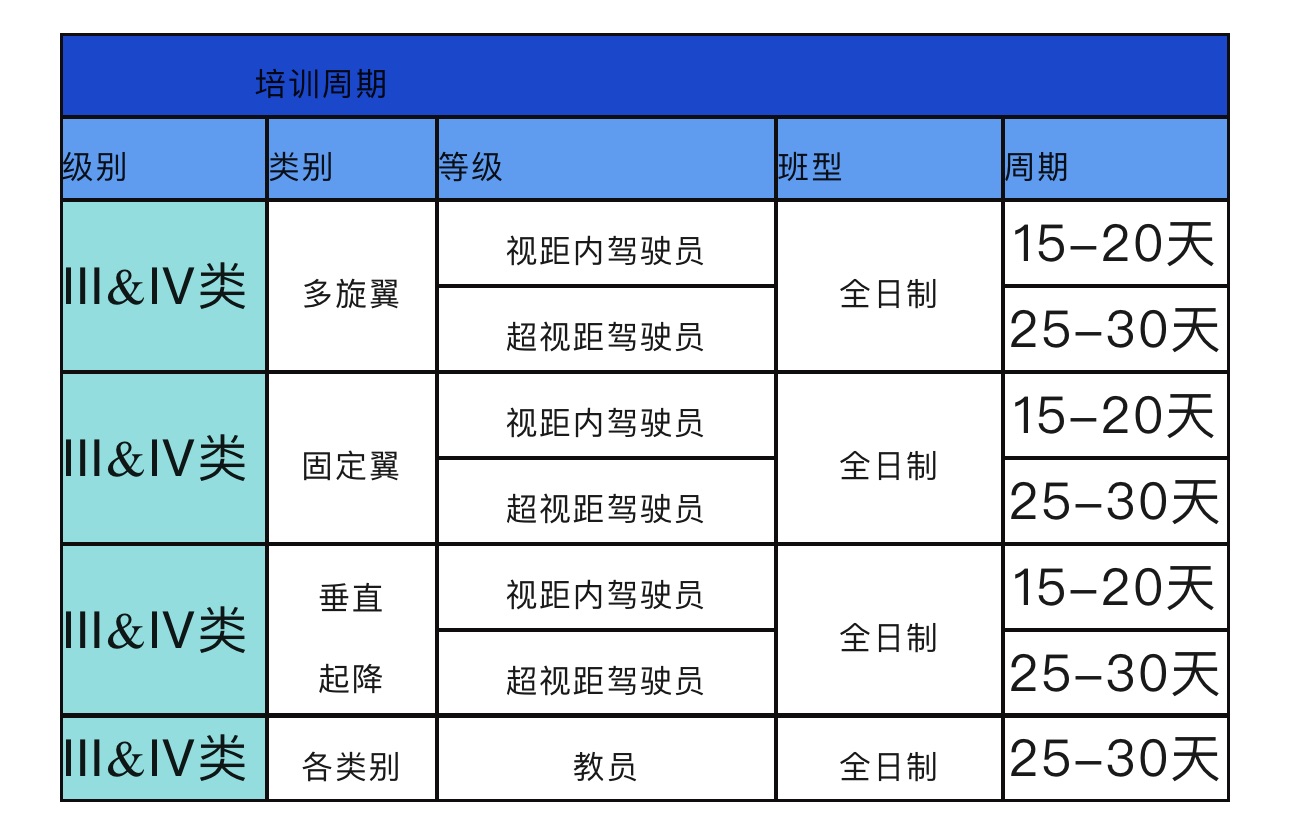 无人机操控员人才缺口达100万，为何大批学员却诉苦“没活干、没钱赚”?-第2张图片-领航者区块链资讯站