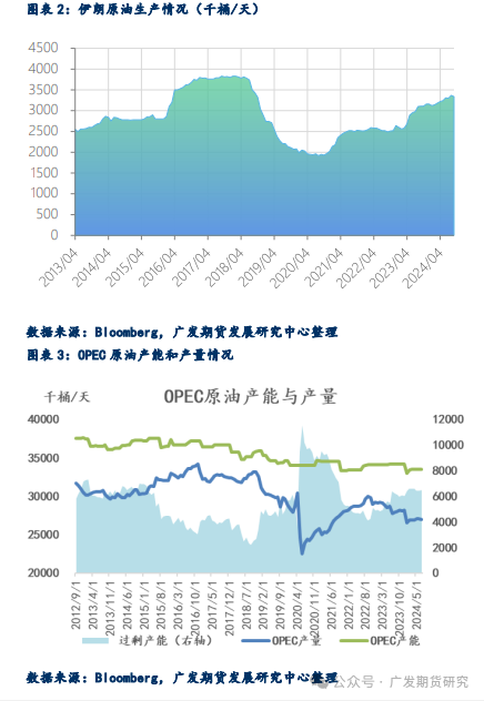 地缘风险溢价回落后，原油驱动回归基本面-第4张图片-领航者区块链资讯站