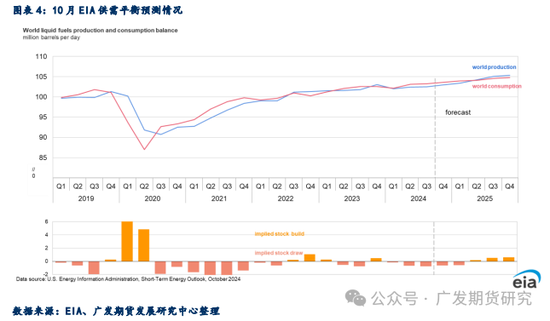 地缘风险溢价回落后，原油驱动回归基本面-第5张图片-领航者区块链资讯站