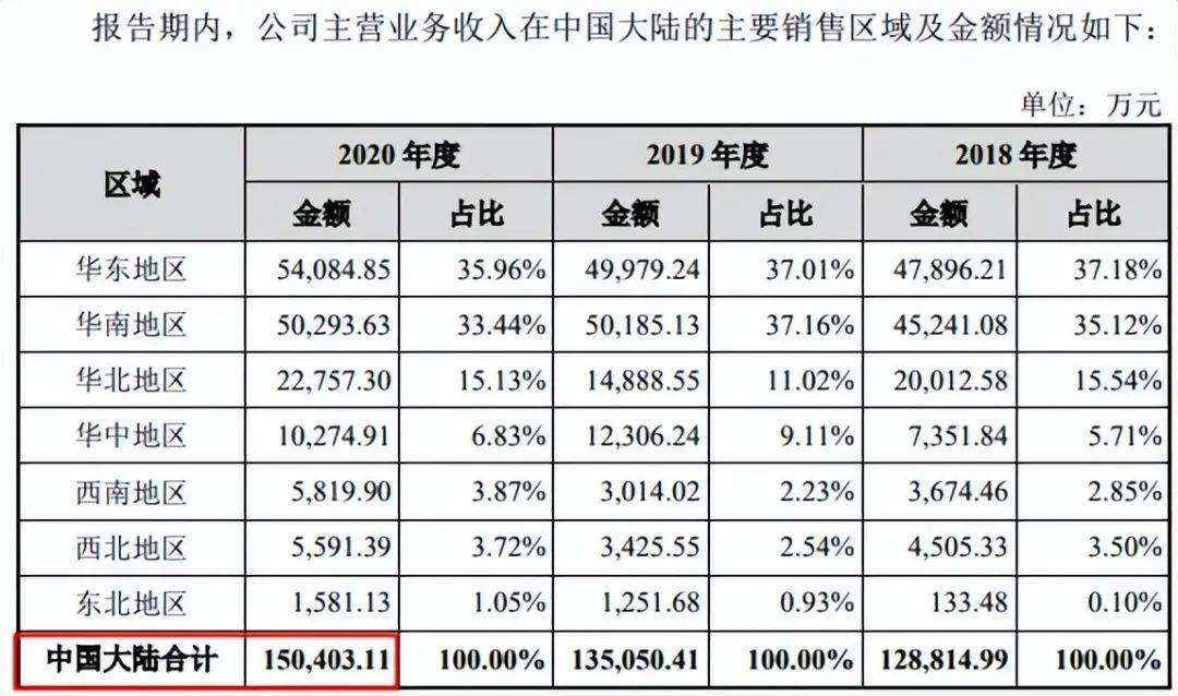 复旦微电再融资注册生效：募集说明书与年报信披矛盾-第3张图片-领航者区块链资讯站