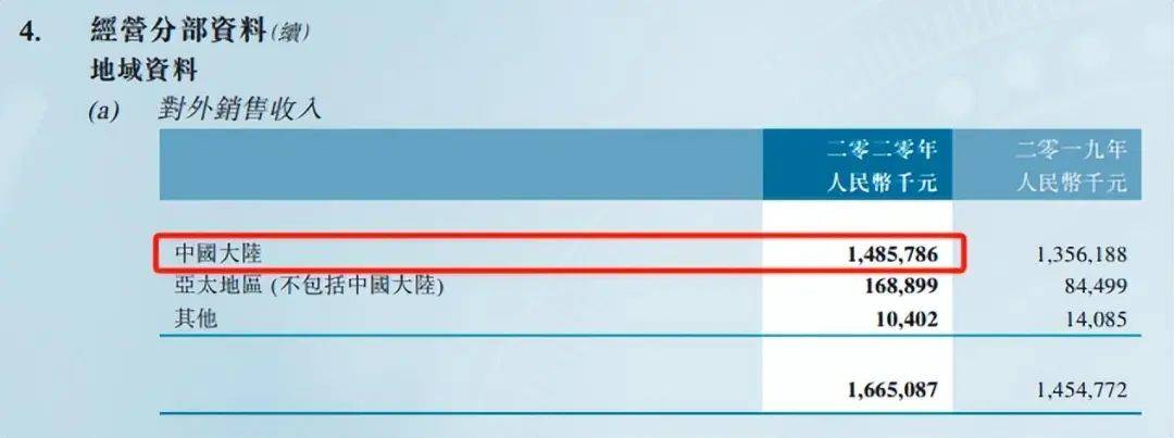 复旦微电再融资注册生效：募集说明书与年报信披矛盾-第4张图片-领航者区块链资讯站