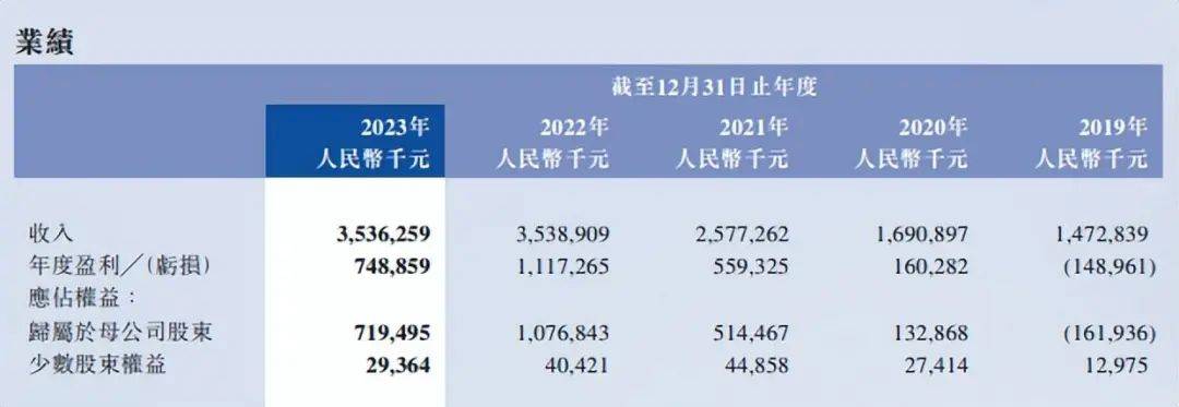 复旦微电再融资注册生效：募集说明书与年报信披矛盾-第5张图片-领航者区块链资讯站