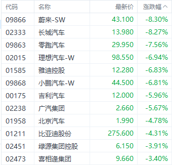 港股恒指能否守住20000点？三大指数集体下挫 房地产板块领跌-第3张图片-领航者区块链资讯站