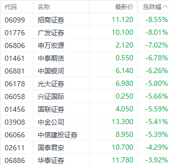 港股恒指能否守住20000点？三大指数集体下挫 房地产板块领跌-第4张图片-领航者区块链资讯站