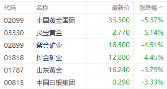 港股恒指能否守住20000点？三大指数集体下挫 房地产板块领跌-第5张图片-领航者区块链资讯站