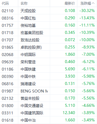 港股恒指能否守住20000点？三大指数集体下挫 房地产板块领跌-第6张图片-领航者区块链资讯站