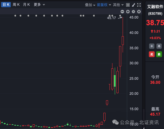 鸿蒙概念股龙头，11个交易日涨超3倍！-第1张图片-领航者区块链资讯站