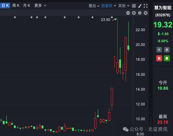 鸿蒙概念股龙头，11个交易日涨超3倍！-第3张图片-领航者区块链资讯站