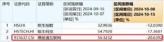 节后港股缘何剧烈波动？原因或有三点…-第1张图片-领航者区块链资讯站