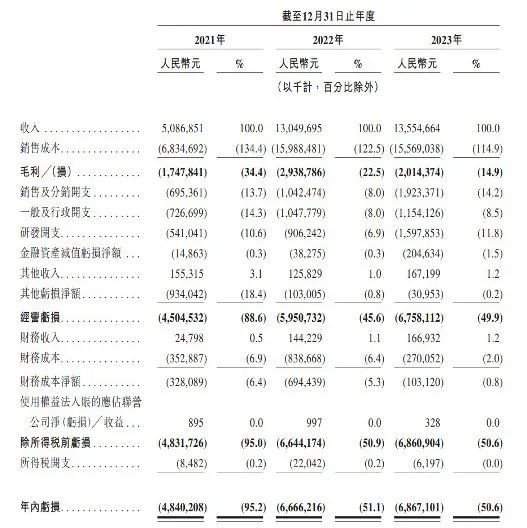 IPO尚无进展，又被曝欠薪，曾经的新势力“销冠”怎么了？-第3张图片-领航者区块链资讯站