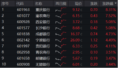 房地产四大重磅利好显现！地产ETF（159707）暴拉5.47%，机构：政策底或已明确，A股有望迎来黄金配置窗口-第5张图片-领航者区块链资讯站