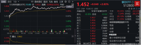 房地产四大重磅利好显现！地产ETF（159707）暴拉5.47%，机构：政策底或已明确，A股有望迎来黄金配置窗口-第6张图片-领航者区块链资讯站