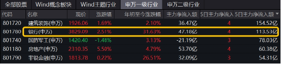 房地产四大重磅利好显现！地产ETF（159707）暴拉5.47%，机构：政策底或已明确，A股有望迎来黄金配置窗口-第7张图片-领航者区块链资讯站