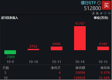 房地产四大重磅利好显现！地产ETF（159707）暴拉5.47%，机构：政策底或已明确，A股有望迎来黄金配置窗口-第8张图片-领航者区块链资讯站