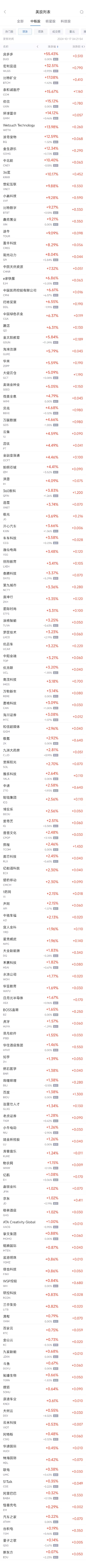 周三热门中概股涨跌不一 台积电涨0.19%，拼多多跌0.63%-第1张图片-领航者区块链资讯站