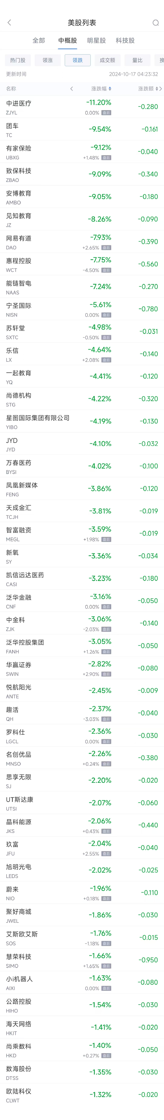 周三热门中概股涨跌不一 台积电涨0.19%，拼多多跌0.63%-第2张图片-领航者区块链资讯站