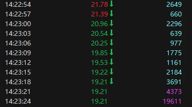 5分钟，涨停，跌停，又涨停-第2张图片-领航者区块链资讯站