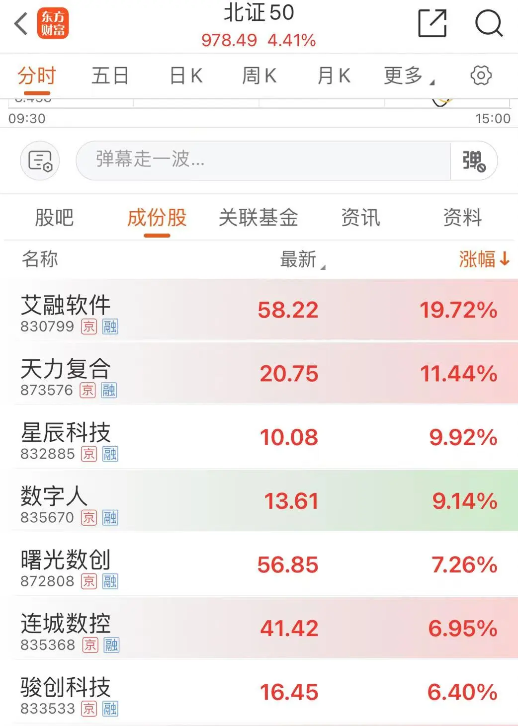 5分钟，涨停，跌停，又涨停-第3张图片-领航者区块链资讯站