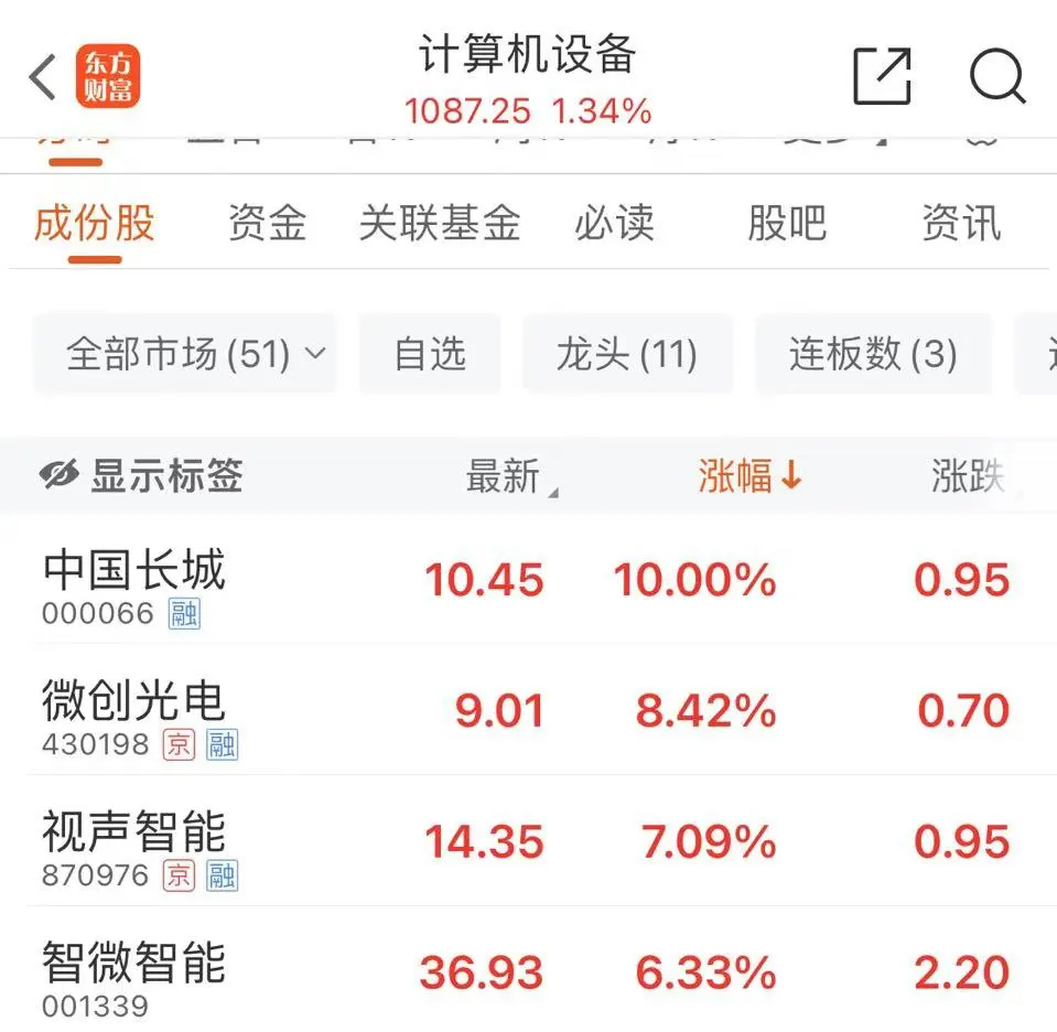 5分钟，涨停，跌停，又涨停-第4张图片-领航者区块链资讯站