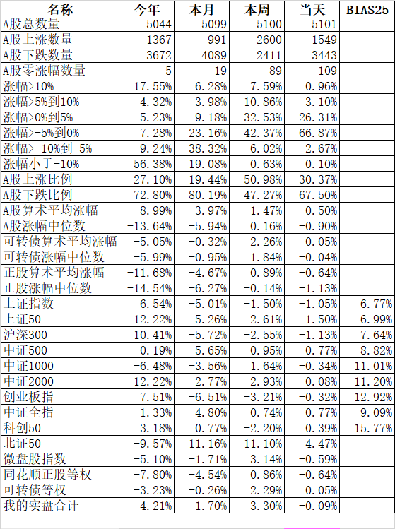 为什么实盘10月份又大幅度落后回测？-第1张图片-领航者区块链资讯站