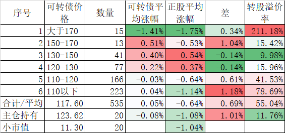 为什么实盘10月份又大幅度落后回测？-第2张图片-领航者区块链资讯站