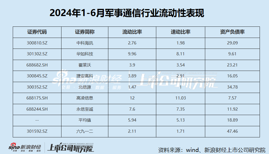 六九一二新股发行背后：高应收账款拖累现金流 研发费用率低于同行-第2张图片-领航者区块链资讯站