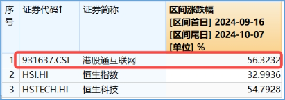 港股冲高回落，市场在担心什么？港股互联网ETF（513770）收绿，早盘一度涨逾3%-第2张图片-领航者区块链资讯站