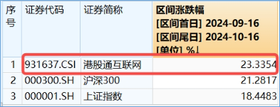 港股冲高回落，市场在担心什么？港股互联网ETF（513770）收绿，早盘一度涨逾3%-第3张图片-领航者区块链资讯站