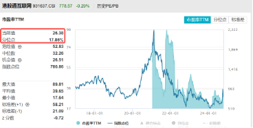 港股冲高回落，市场在担心什么？港股互联网ETF（513770）收绿，早盘一度涨逾3%-第4张图片-领航者区块链资讯站