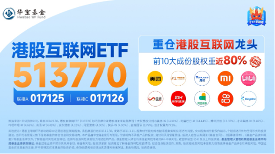 港股冲高回落，市场在担心什么？港股互联网ETF（513770）收绿，早盘一度涨逾3%-第5张图片-领航者区块链资讯站