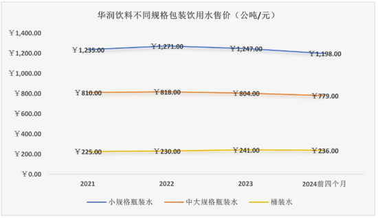 估值只有农夫山泉的1/9，怡宝输在了哪里？-第3张图片-领航者区块链资讯站